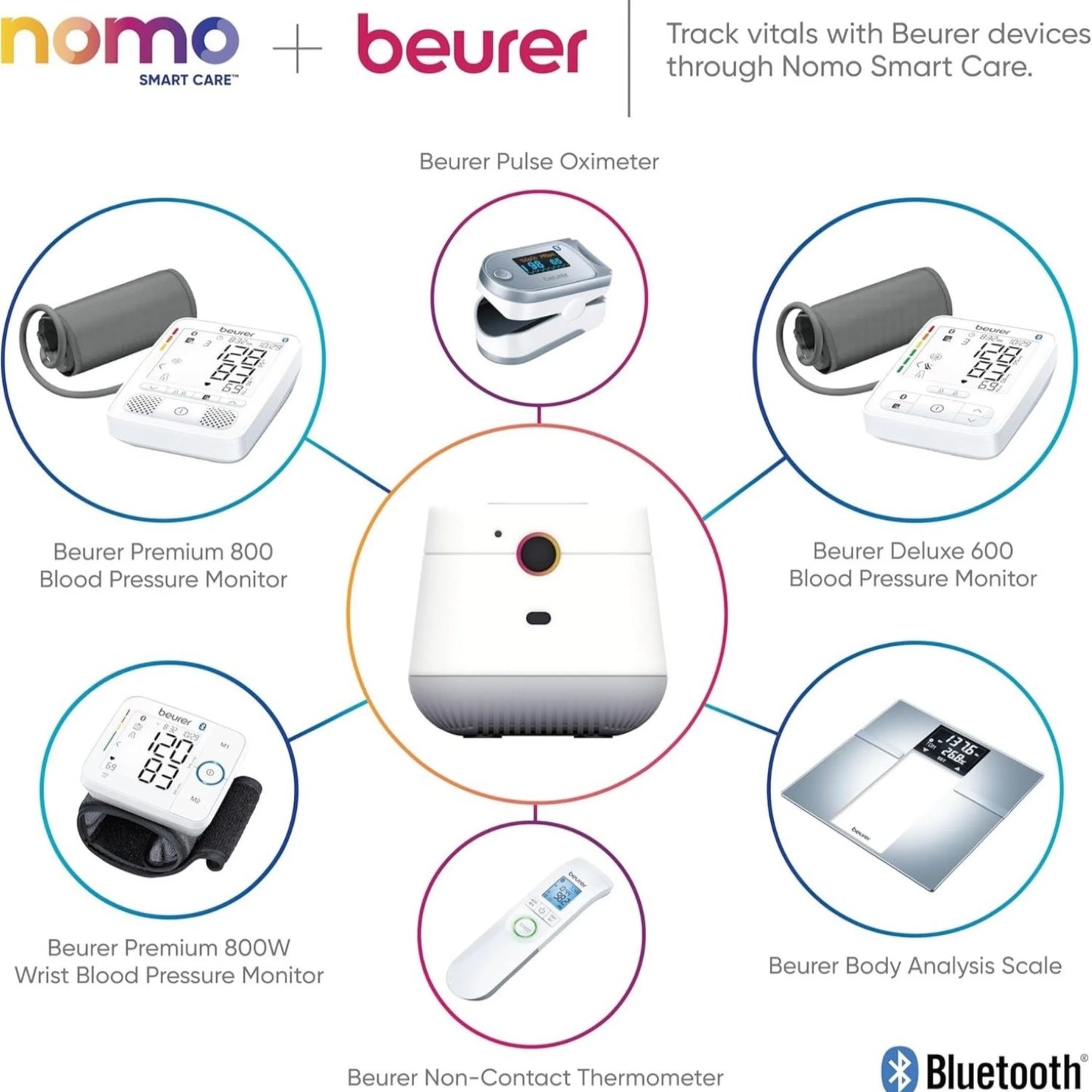24/7 Medical Alert System with Fall Detection, Motion Sensors, and 911 Dispatch