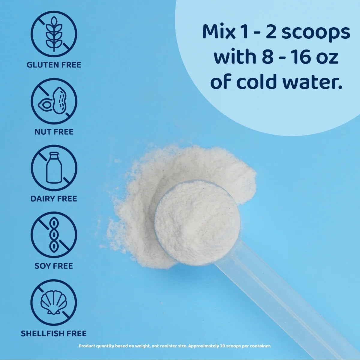 (2 Pack)  GLP-1 Support, Daily Replenisher, Supports Muscle Recovery, Digestive Health, Mixed Berry, 15 Servings