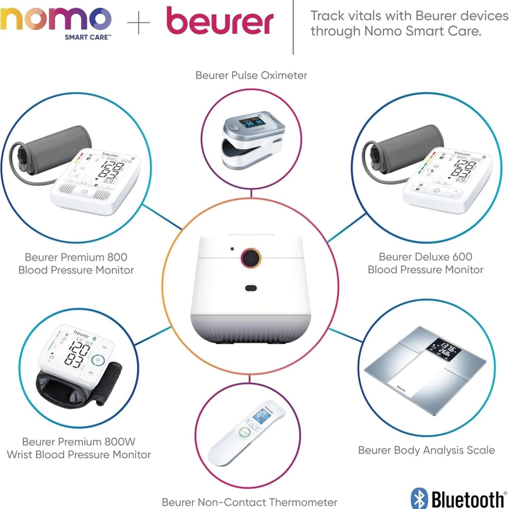 24/7 Medical Alert System with Fall Detection, Motion Sensors, and 911 Dispatch