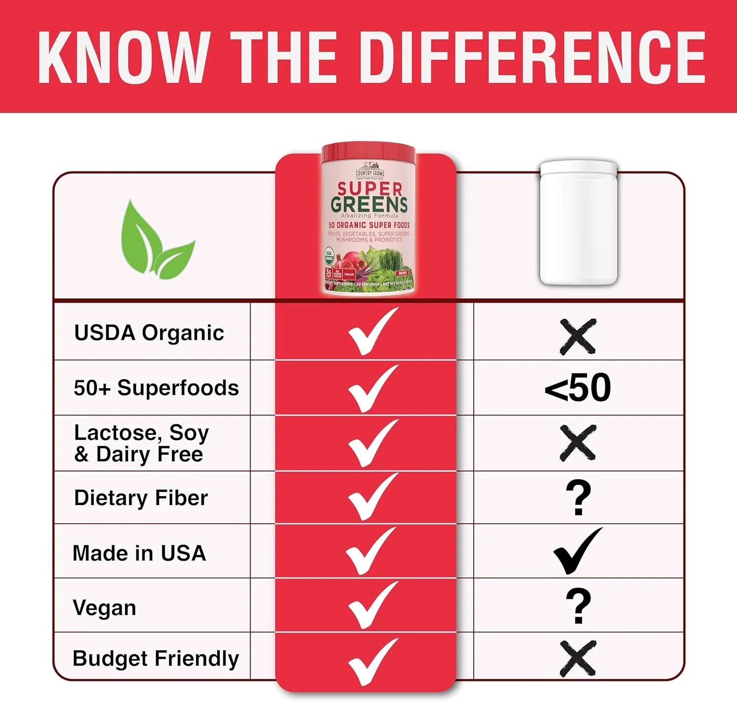 Super Greens Drink Mix, Berry Flavor, 10.6 Oz 20 Servings