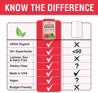 Super Greens Drink Mix, Berry Flavor, 10.6 Oz 20 Servings