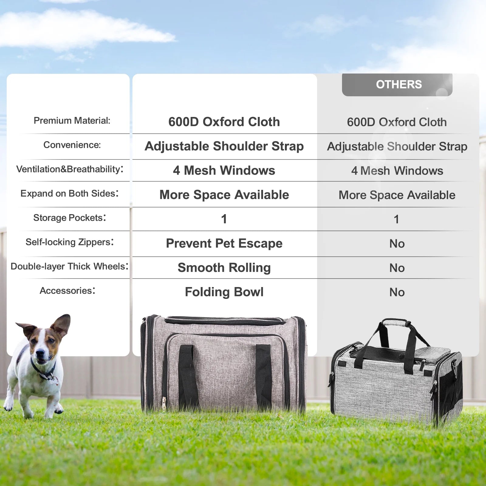 25 -Pound Scroll Pet Vehicle, Gray, Suitable for Cats and Dogs, Small and Medium -Sized Animals, Kittens Puppy Cat Vehicle with Wheels, Airlines Approve