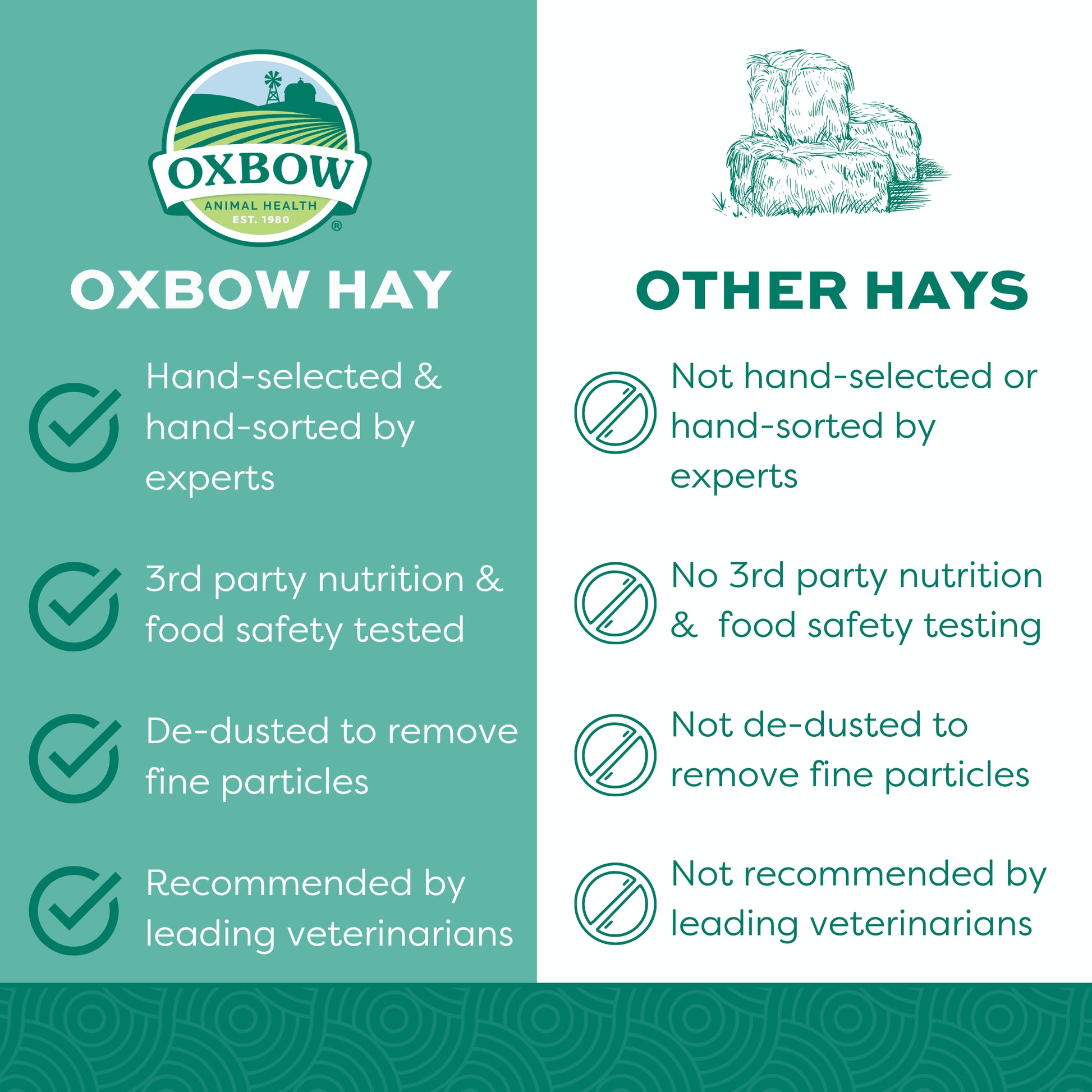 Simple Harvest Western Timothy Hay 15Oz.