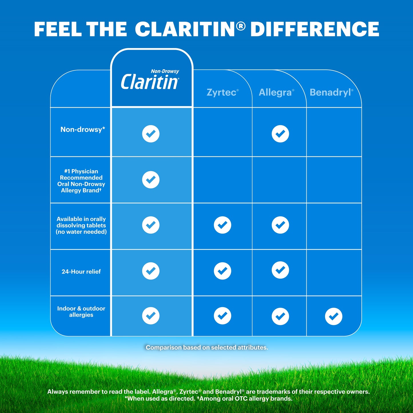 (3 Pack)  24 Hour Non-Drowsy Antihistamine Allergy Relief Medicine Cool Mint Chewable Tablet, 24 Ct