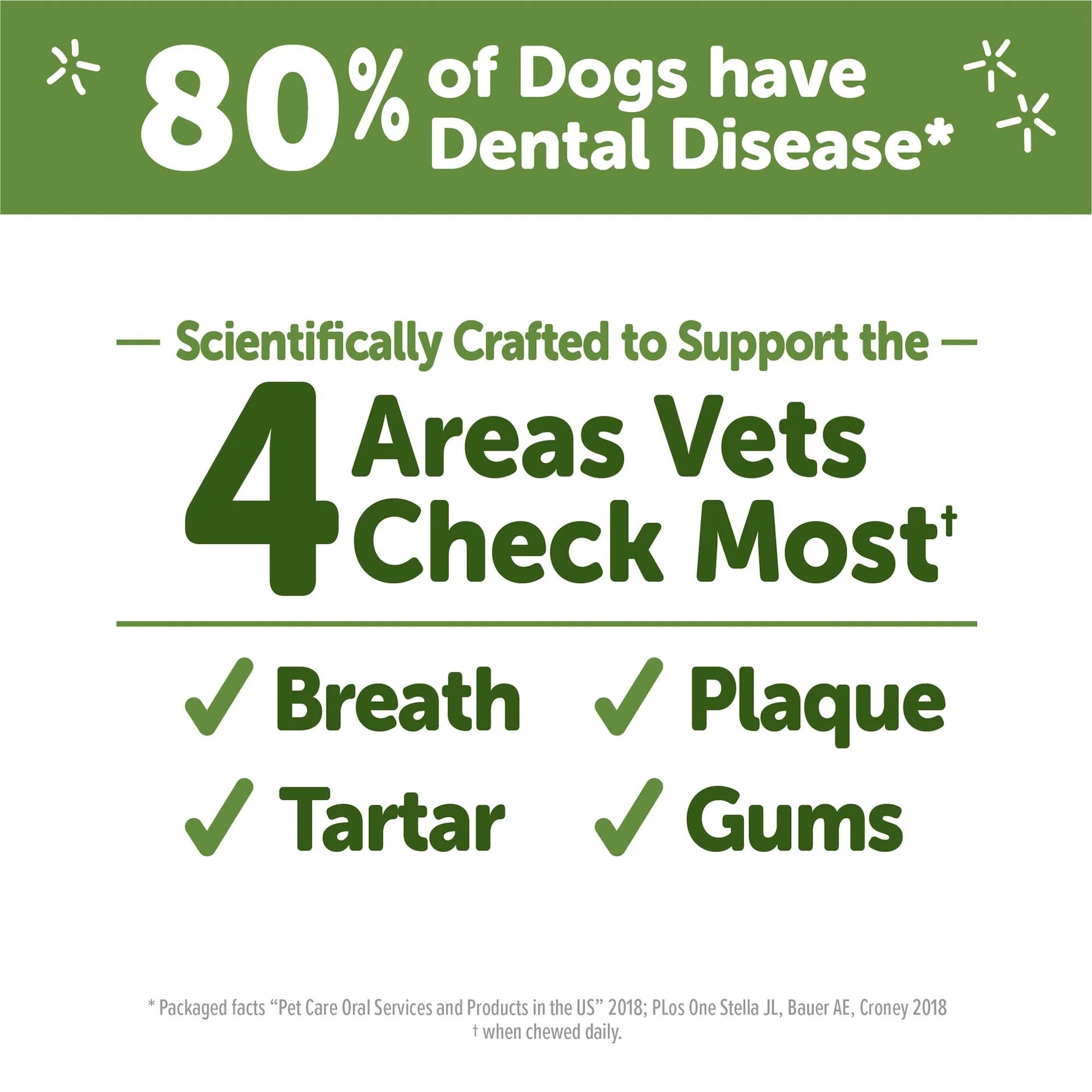 Wellness® ® Alligator Natural Grain Free Dental Chews for Dogs, Medium Breed, 12 Count